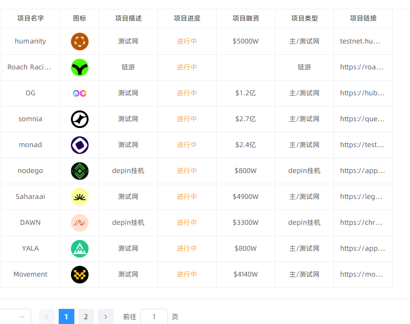 项目列表部分展示